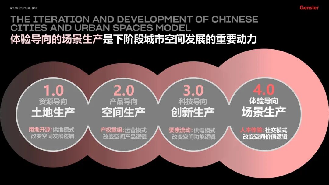 Gensler 2026设计趋势展望论坛北京站圆满落幕：于长江&ldquo;思想殿堂&rdquo;，共探存量时代的设计价值重构