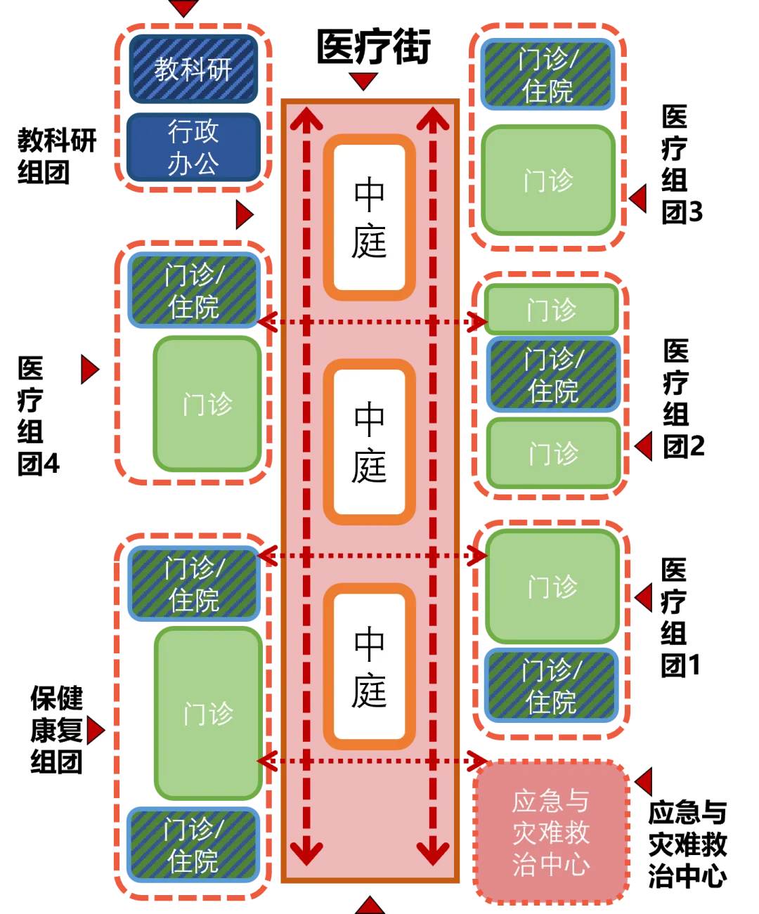 中山大学附属第七医院（深圳）二期项目荣获金奖！