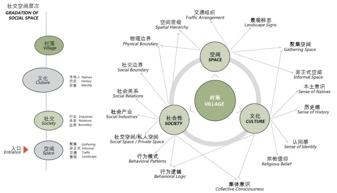 理想社区 | 从&ldquo;老人乌托邦&rdquo;到&ldquo;所有人的社区&rdquo;：上海新发展怡福荟康养小镇 | GN栖城设计