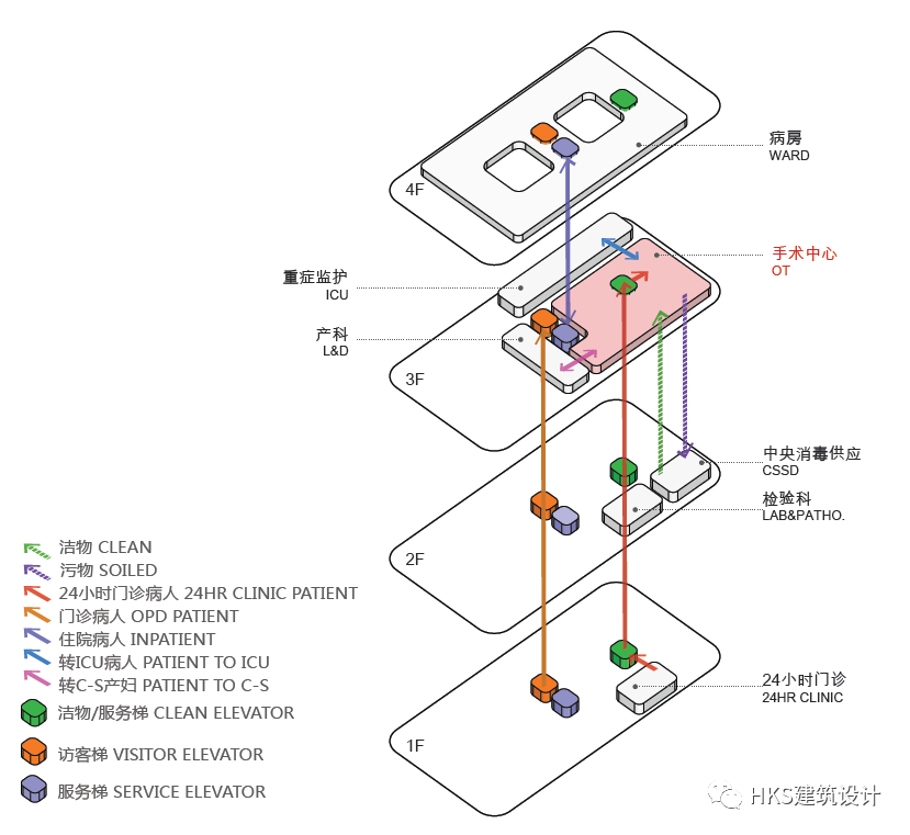 HKS新作首发 | 百汇医疗成都鹰阁医院
