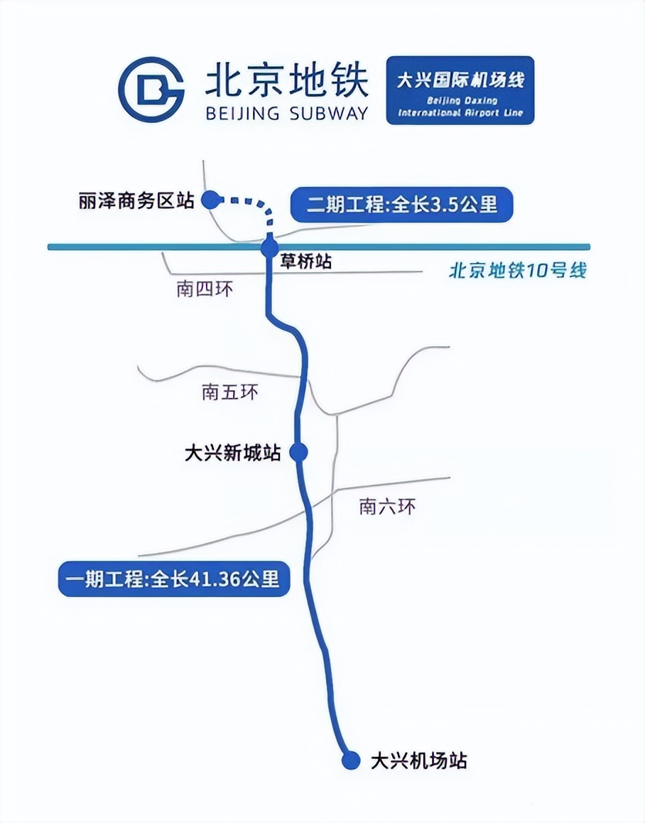 1站三环+2站丽泽：神级地铁宝藏楼盘就是它！