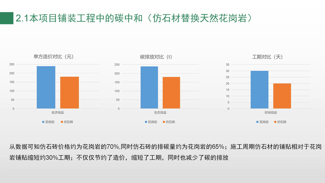 LA资讯 | AOBO理想世界1.0：未来城市人居生活单元新提案 | 澳博景观