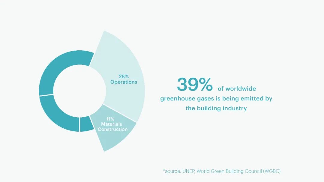 MVRDV 研发的 CarbonSpace 工具开放公测：辅助设计全过程降低碳排放