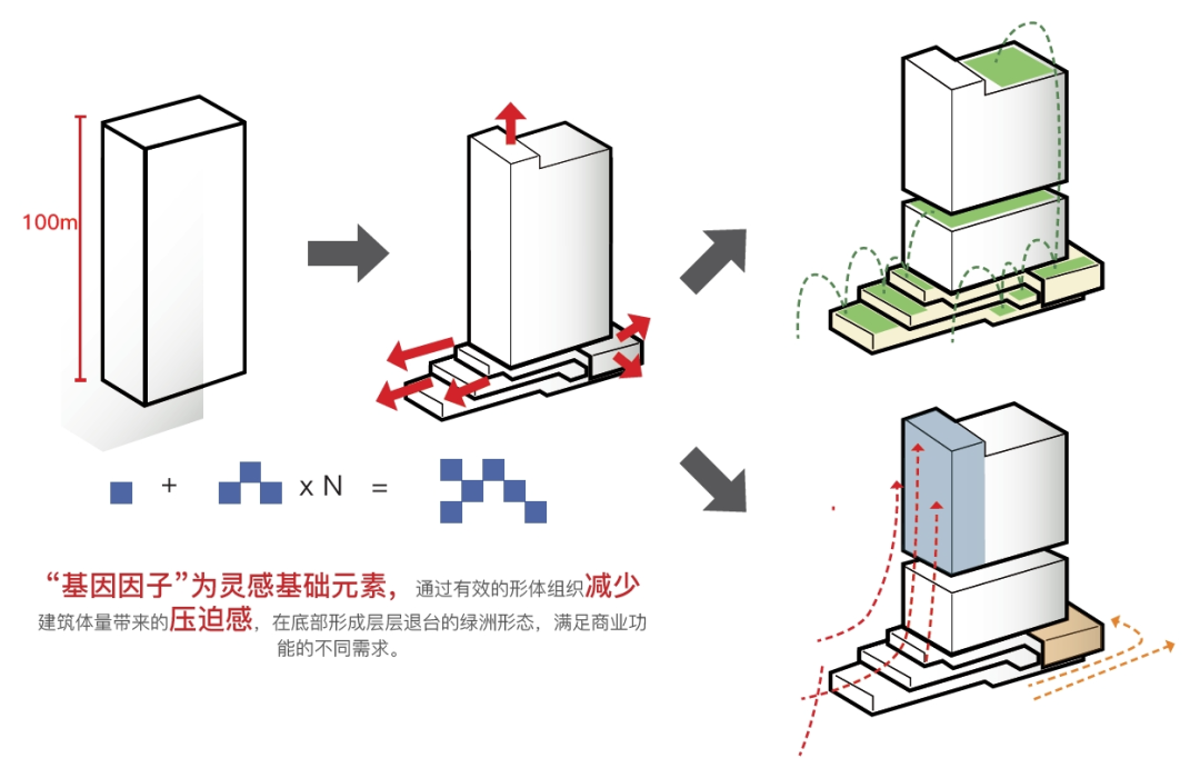 首个养老科技产业园！聚焦大零号湾，健康产业的新样板