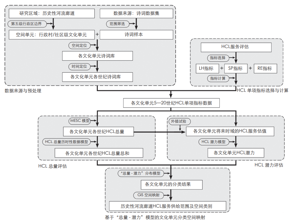 《风景园林》热点导读 | 42 景观服务