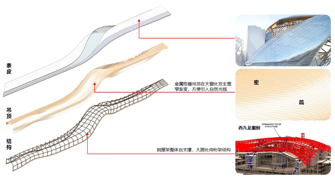 Aedas新作 | 大湾区站城一体化新节点，惠阳站综合交通枢纽