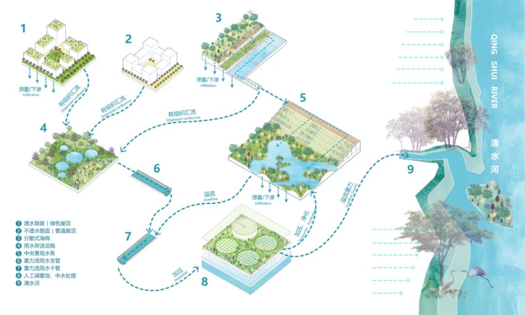 清源钰谷 荟智陇丘 | 深圳市罗湖玉龙片区城市设计国际咨询