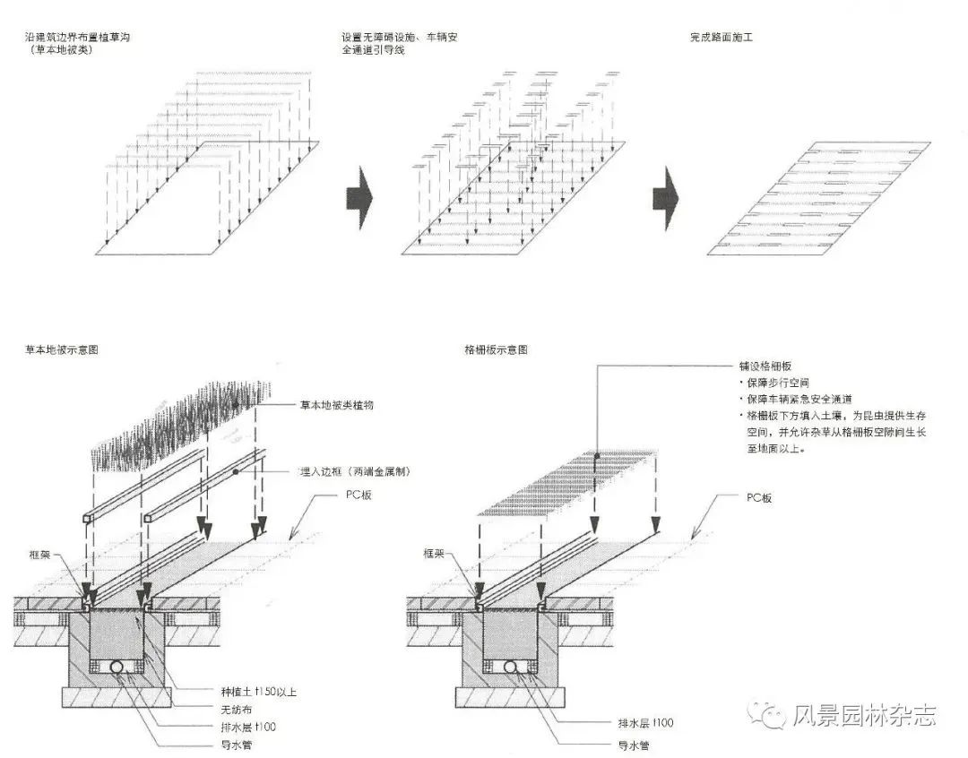 LA荐读 | 传承与转译，日本景观教育的追求——“传统造园的传承”与“接轨世界的设计能力”