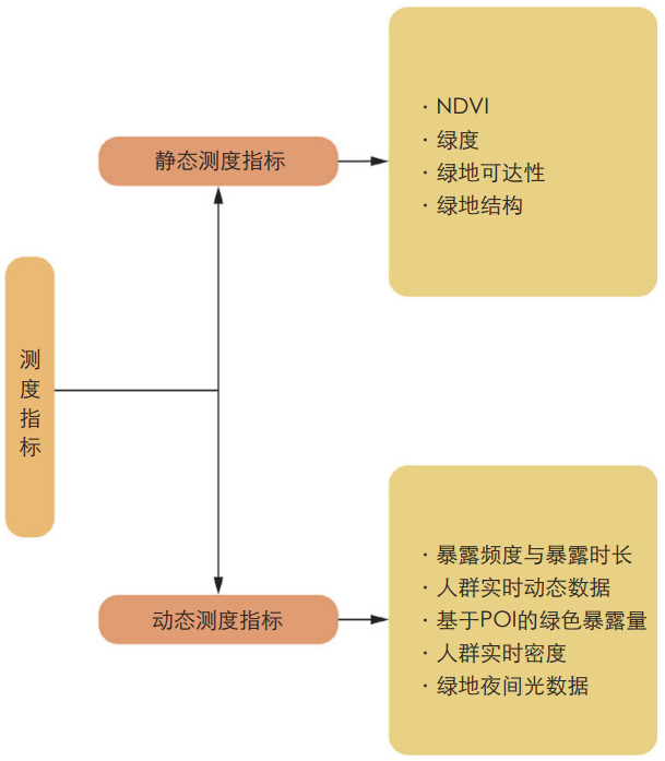 《风景园林》热点导读 | 42 景观服务