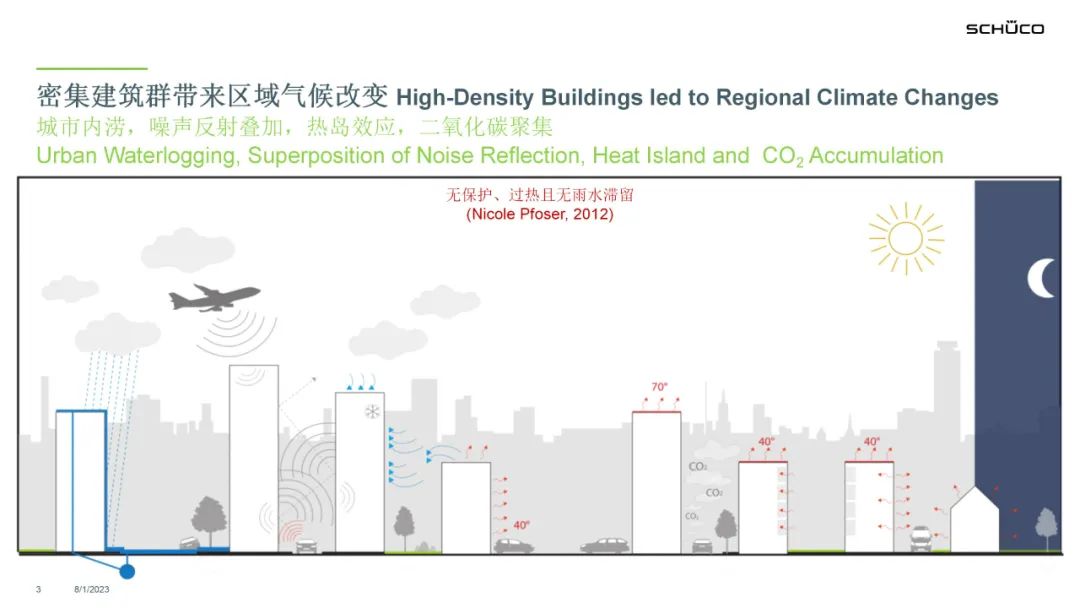 PPT分享 | 旭格绿植幕墙，打造城市垂直生命力