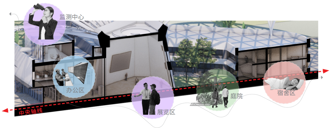 HKS新作首发 | 沙漠中的生命基地&mdash;&mdash;新疆中绿电米东综合服务中心