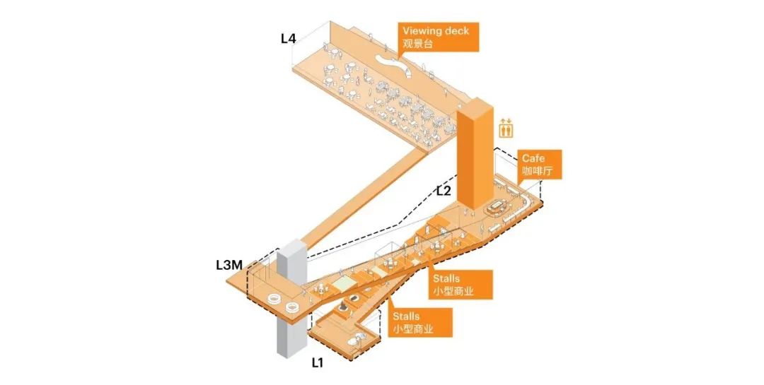 MVRDV 完成上海 GATE M 西岸梦中心，改造升级工业遗存，打造活力滨水文旅目的地