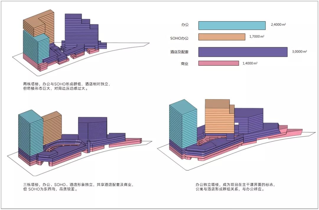 城市活力发生器丨东莞卓为城