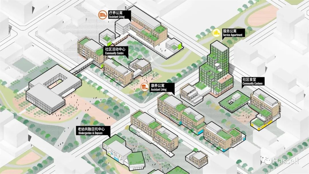 城邻近享 森水田居 &mdash;&mdash; 东台康养片区城市设计
