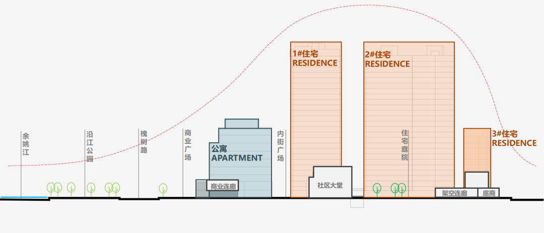 融合共生: 城市综合住区设计策略 | 宁波万科槐树路256号【致逸精筑】