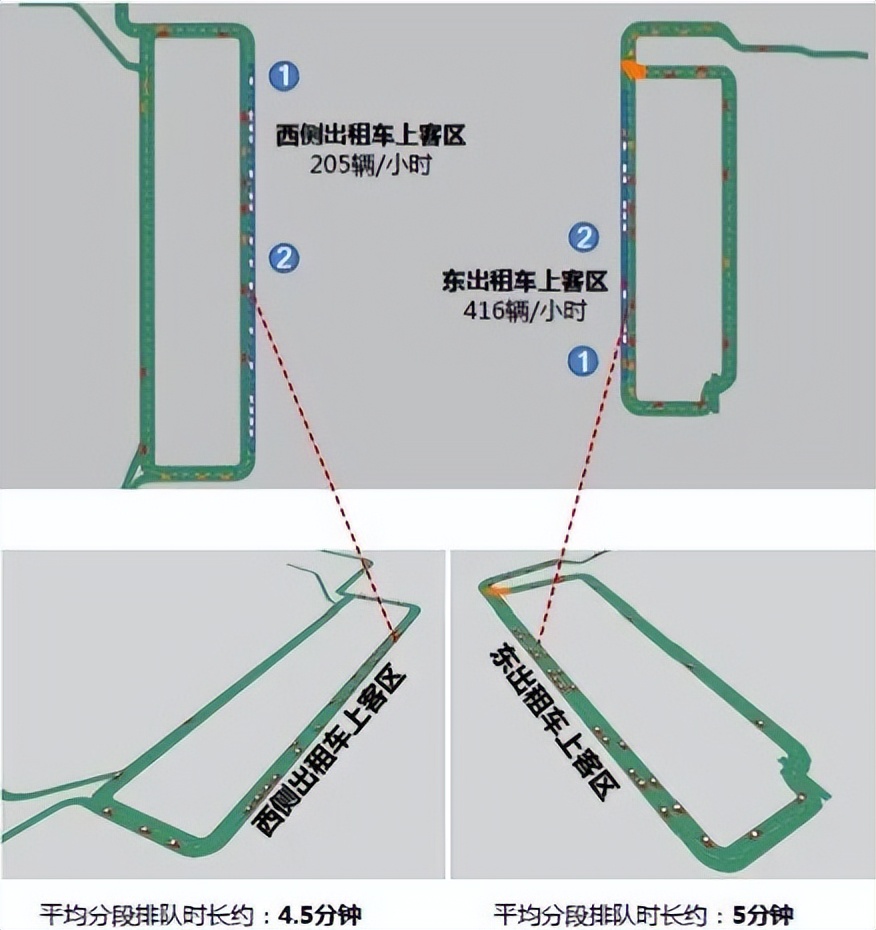 亚洲最大！北京丰台站开通运营 | 微观仿真助百年老站实现无缝换乘新体验