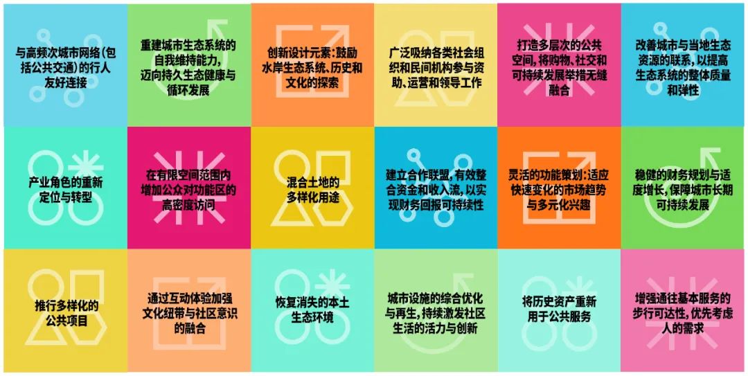 滨水新貌 —— 重获关注，焕发活力