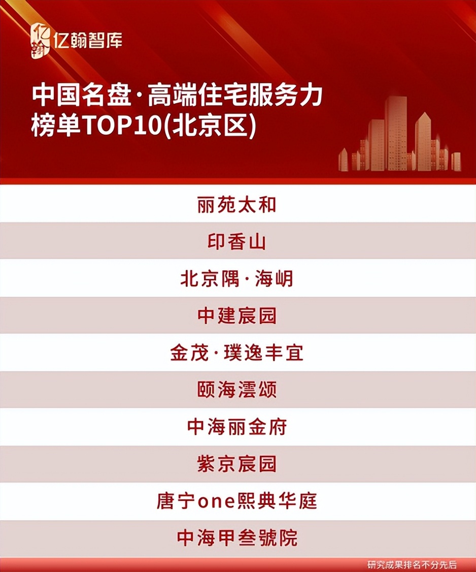 「2025北京高端住宅服务力」双榜发布 | 大总管国际管家联盟&亿翰智库联合定义行业服务新标准