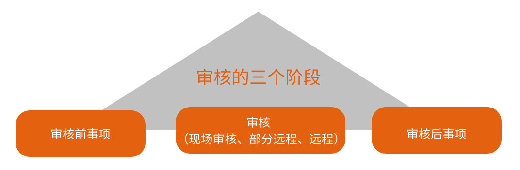 Arcadis凯谛思正式成为PSCI第三方审核机构