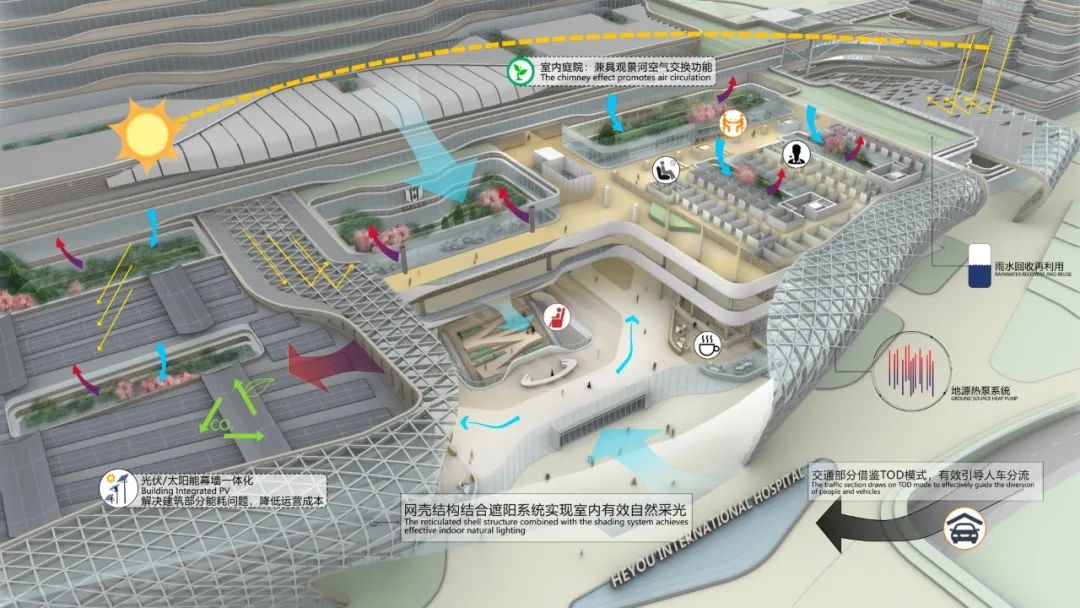 室内|美的·和祐国际医院精装设计