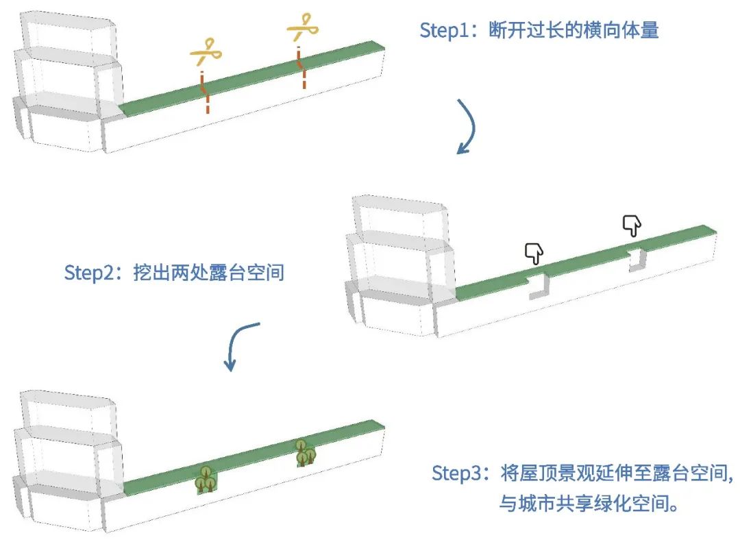 现所&middot;创邑MIX丨潮流生态街区，重塑上海天山路商圈