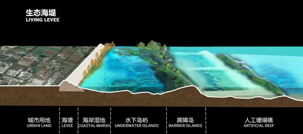 SOM 开放空间设计系列(二):何时?巨变下的多尺度开放空间实践探索