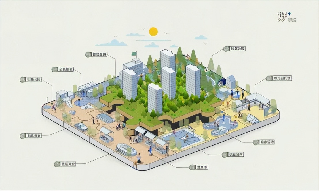 新模式的必由之路：龙湖&ldquo;好房子&rdquo;产品标准来了