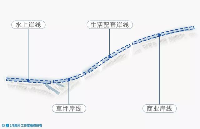 丈量城市，墨尔本，雅拉河