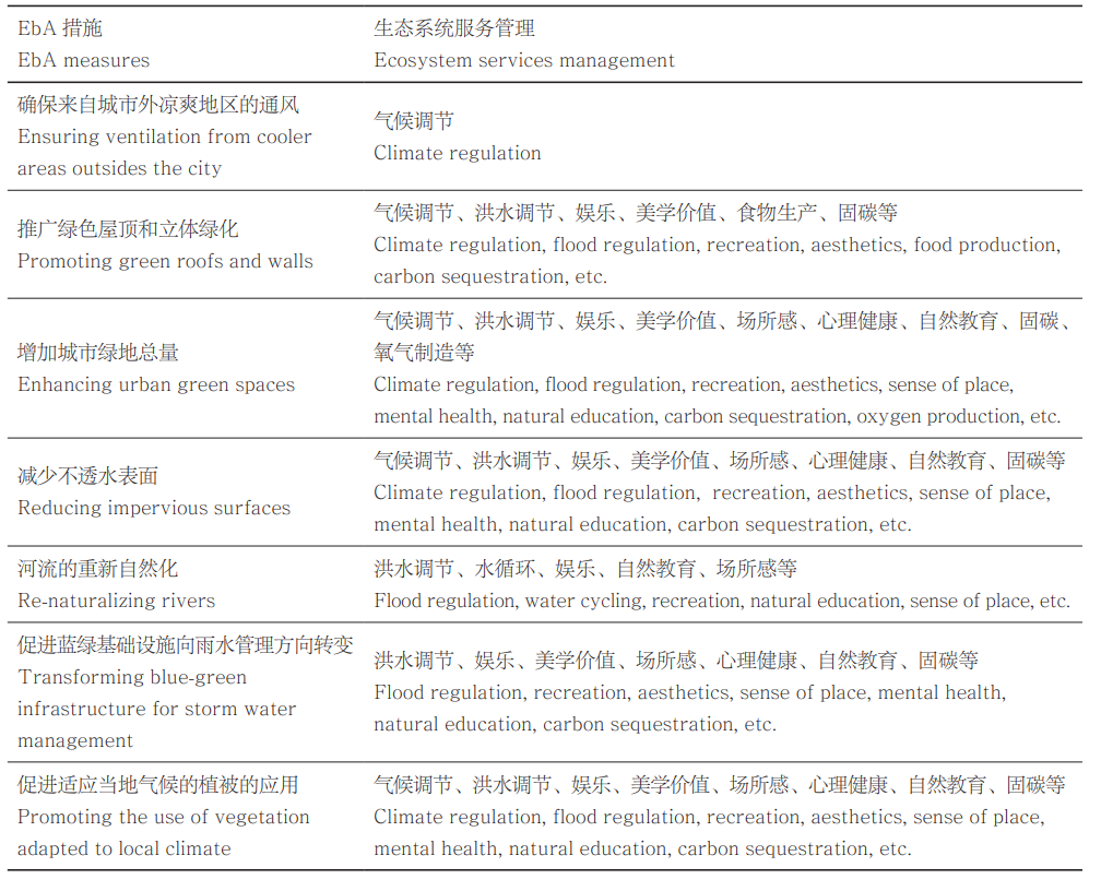 《风景园林》热点导读 | 42 景观服务