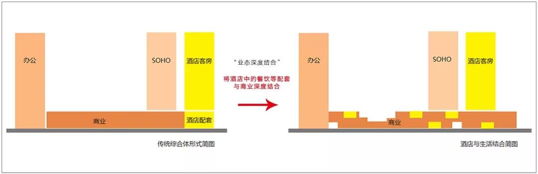 城市活力发生器丨东莞卓为城
