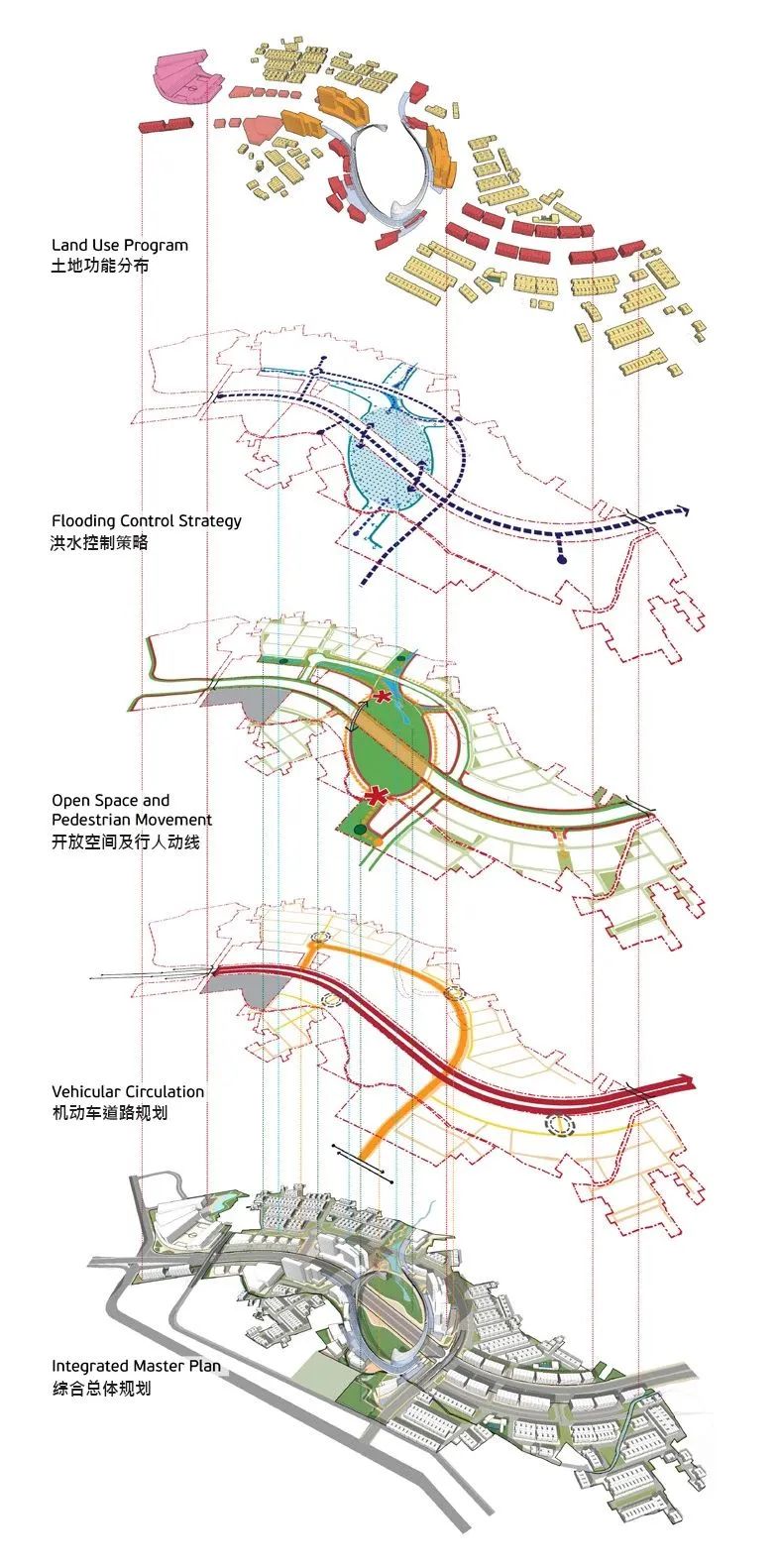 10 Design 公布雅加达南部未来弹性化社区总体规划