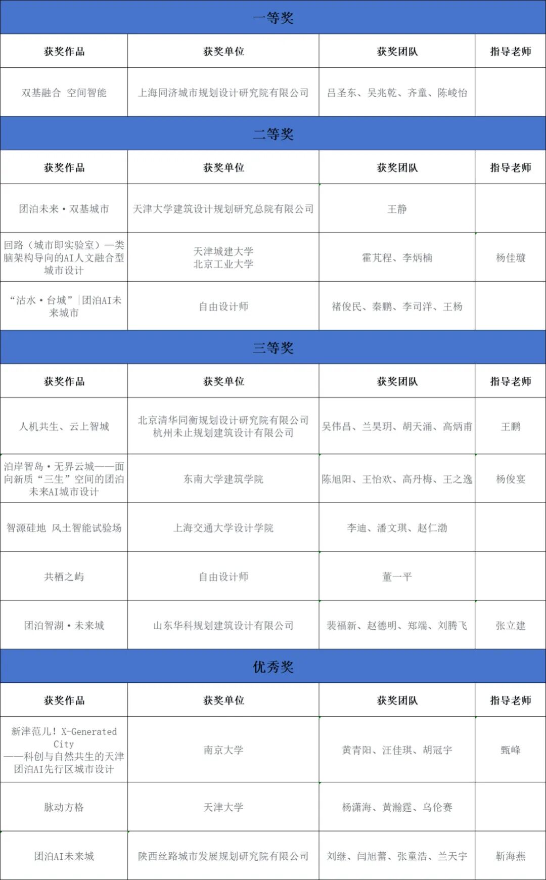 合筑新生态&middot;共启新未来&mdash;&mdash;团泊健康城东区AI未来城市设计大赛颁奖典礼暨项目签约仪式成功举办