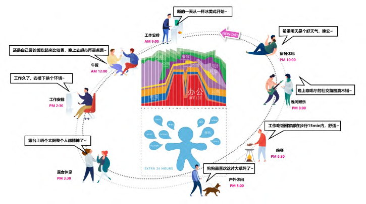 张江科学城重大项目｜园区高端化升级要走新路径？FTA：三大设计策略