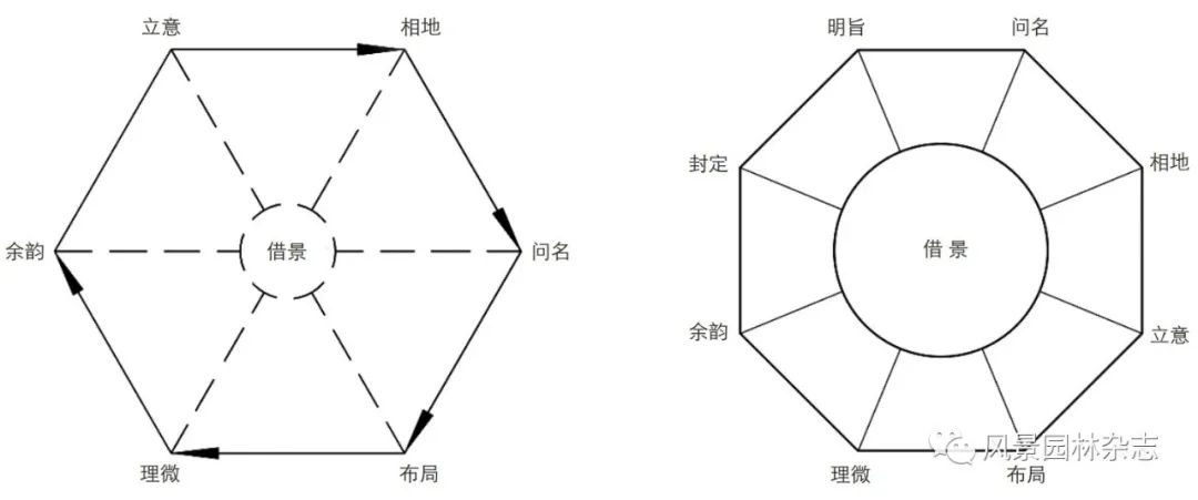 LA特刊 | 院士思想集 | 中国风景园林哲匠孟兆祯学术思想试析