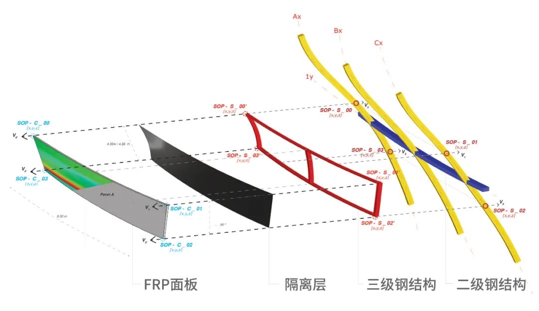 马岩松MAD海南科技馆建设中