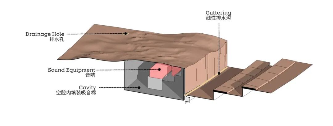 goa作品 | 大地艺术剧场，为飞鸟和人建造