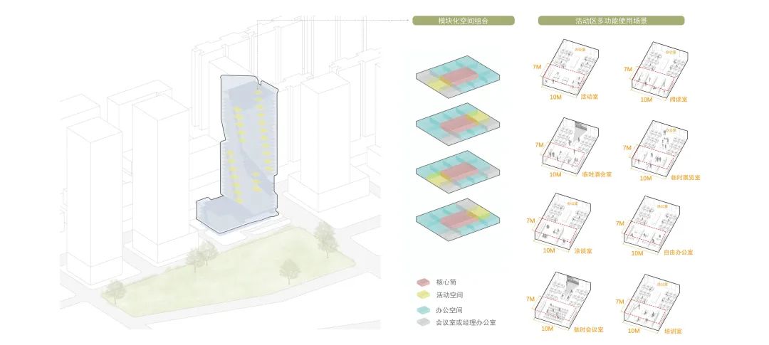 GWP建成项目 |玩心创造世界 —— 三七互娱广州琶洲CBD全球总部大厦