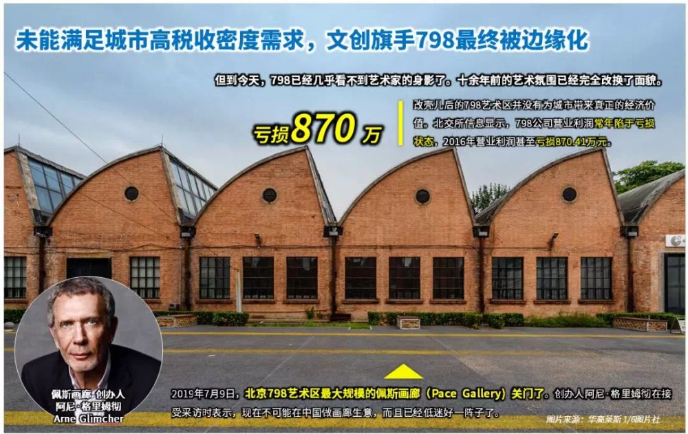 李忠观点丨城市更新：城市价值点金术