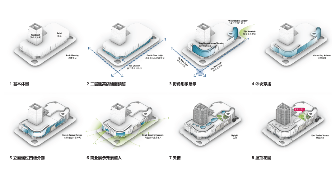 南京玄武招商花园城 | 从城市边缘到生活中心，重塑城市想象（建筑篇）