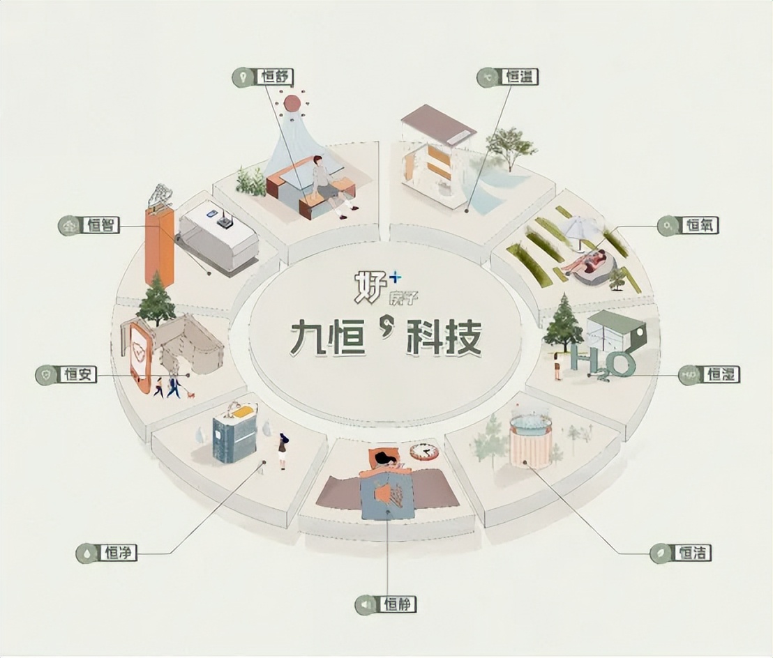 新模式的必由之路：龙湖&ldquo;好房子&rdquo;产品标准来了