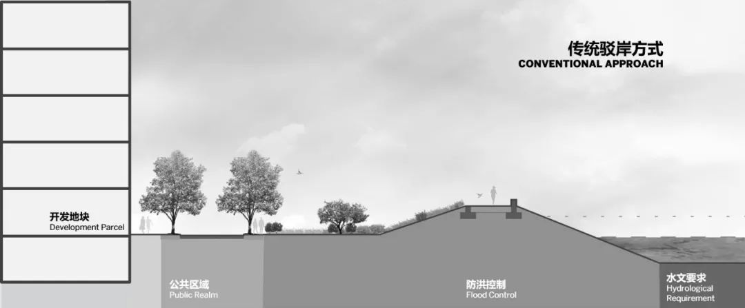 SOM 开放空间设计系列(二):何时?巨变下的多尺度开放空间实践探索