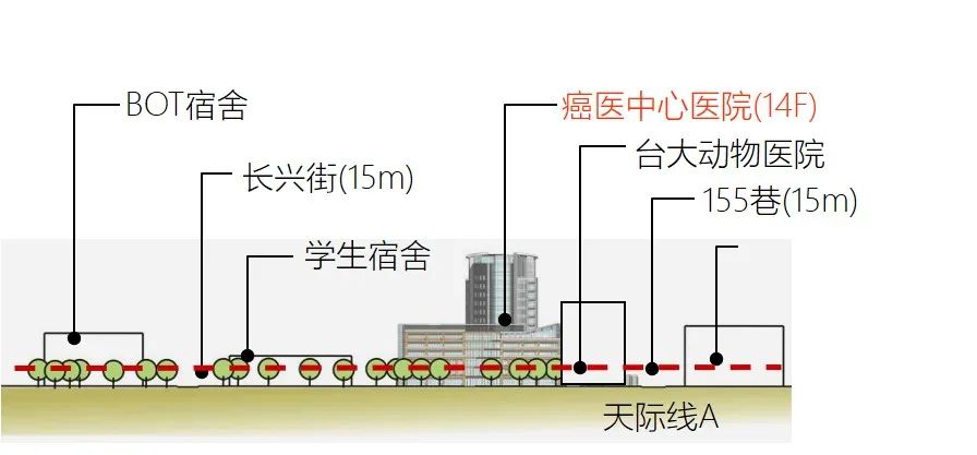 Hks新作 国立台湾大学医学院癌医中心医院national Taiwan University Cancer Center 建筑档案
