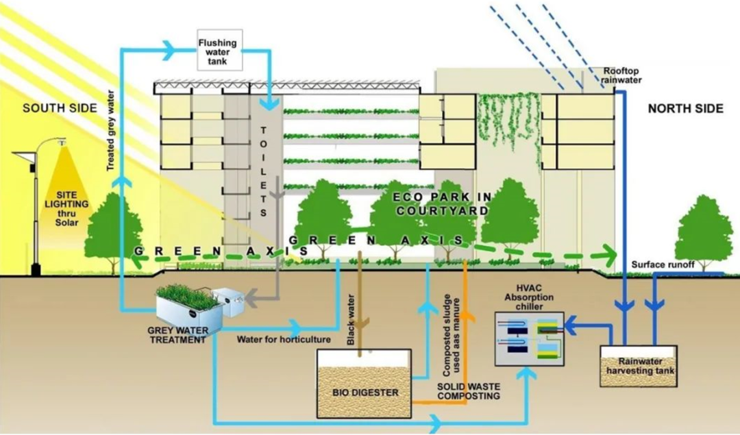 雄安电建智慧城，开启零碳建筑新纪元