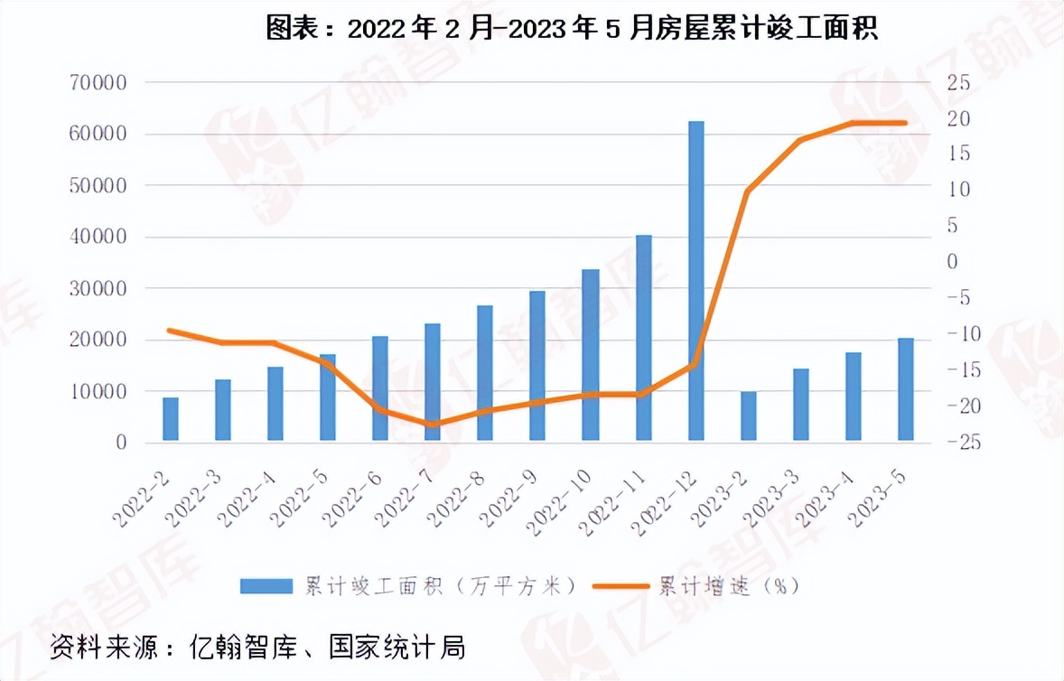 责任与实力并行 龙湖集团上半年交付6.2万套住宅