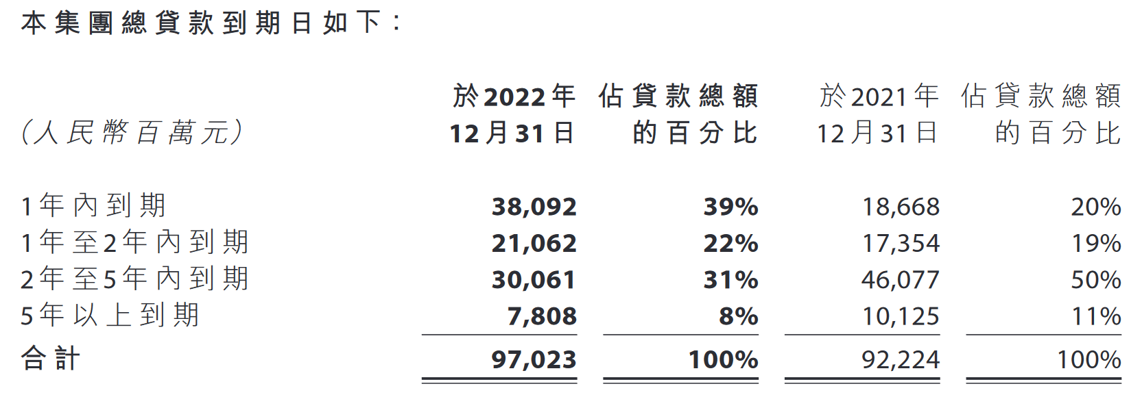 年报快读丨聚焦主业、精耕细作 远洋集团销售份额稳步提升