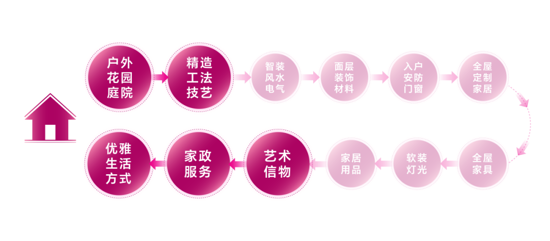 亲爱相见 | 2025广州设计周展前预览首发,全案选材全链品类全在广州设计周,12月5-8日广州见!