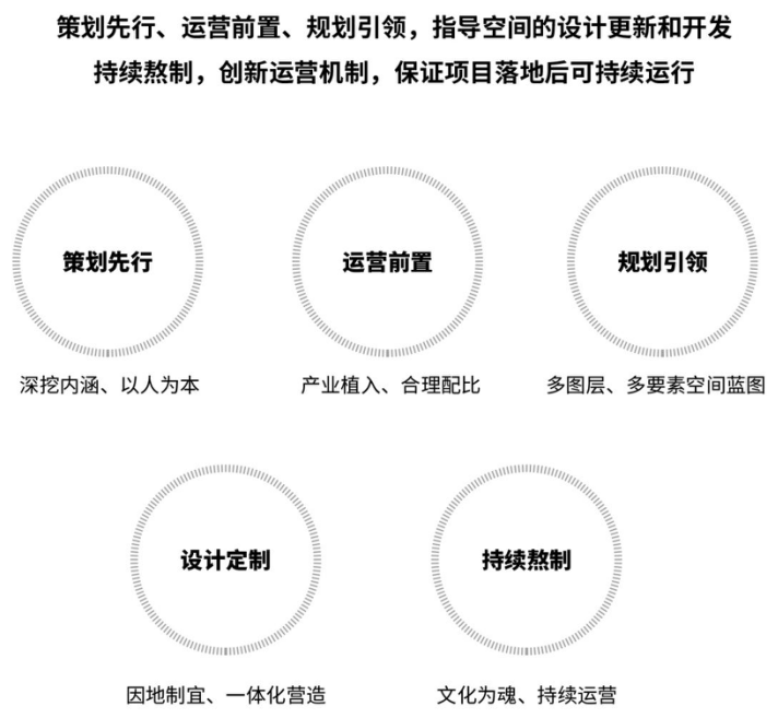 古城更新全过程操盘，多专业共谋更新蓝图 | 榆林古城更新大师工作营开营仪式暨专题研讨会成功举办！