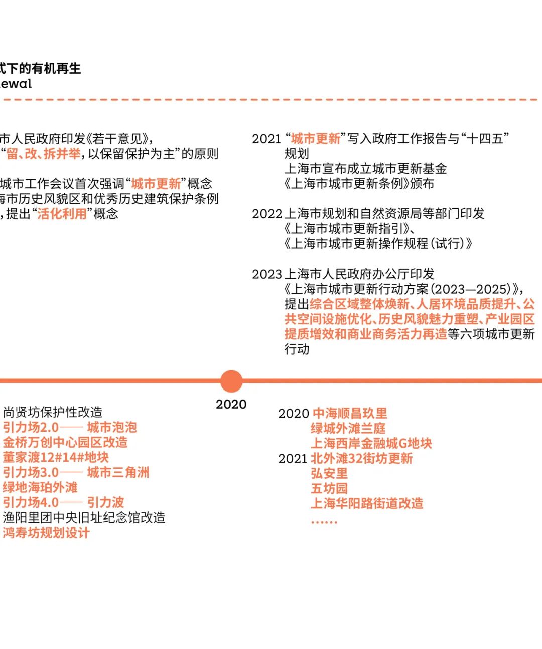goa发布 | 焕新邻里：为生活而更新