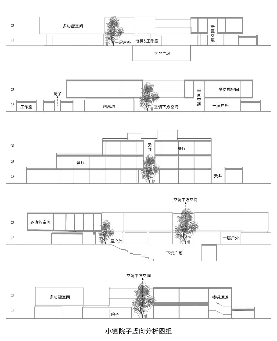 理想社区 | 从&ldquo;老人乌托邦&rdquo;到&ldquo;所有人的社区&rdquo;：上海新发展怡福荟康养小镇 | GN栖城设计
