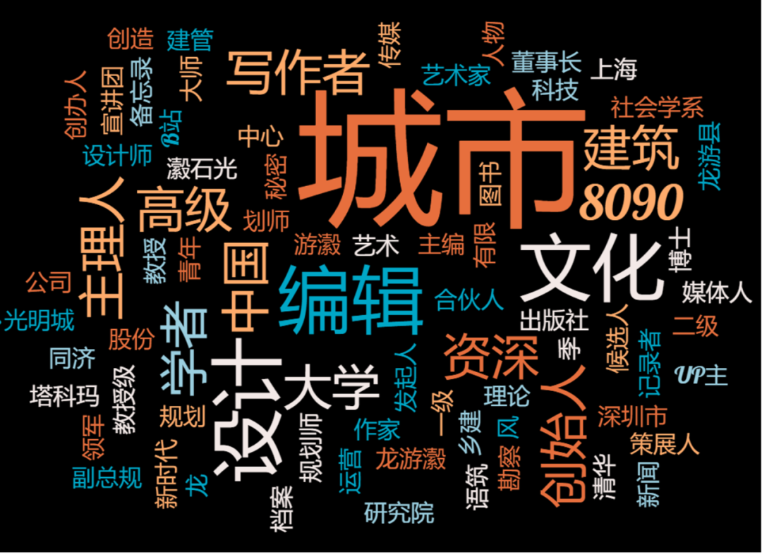 《字在田野：写作工作坊》回顾丨拥抱春天，走向城乡新未来